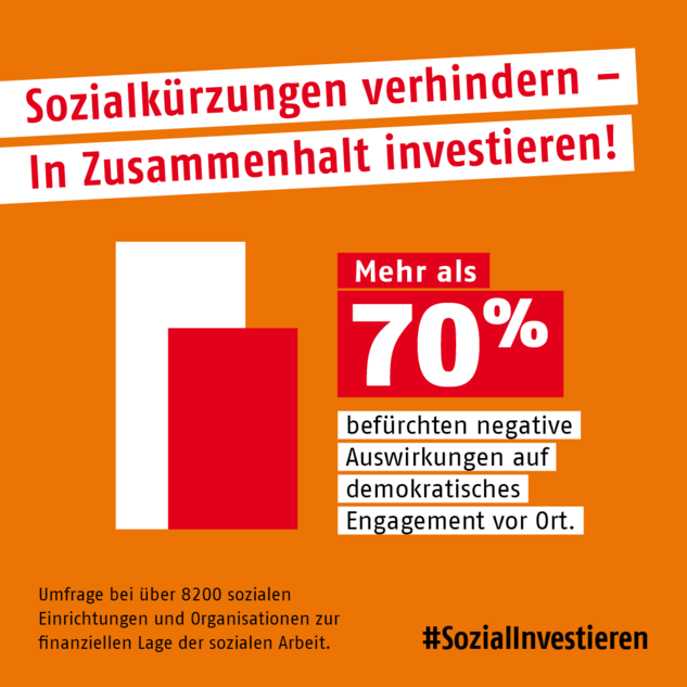 Grafik Abbildung zeigt eine Grafik aus der Umfrage zur Sozialkürzung