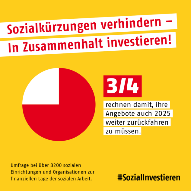 Grafik Abbildung zeigt eine Grafik aus der Umfrage zur Sozialkürzung