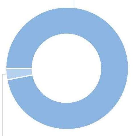 Grafik